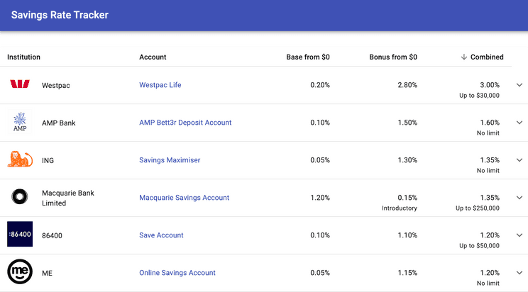 Screenshot of savings rate tracker project